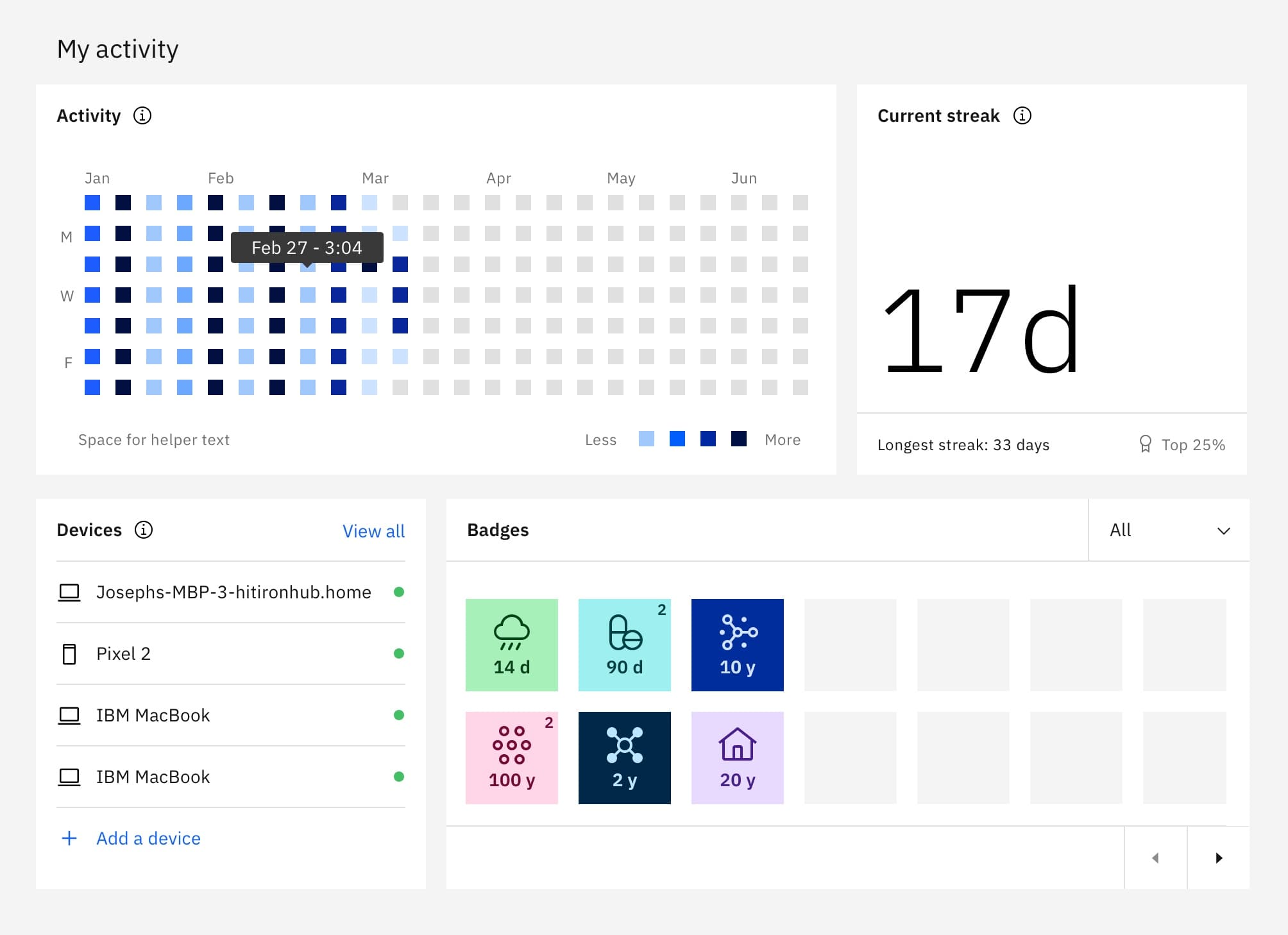 Screenshot of Figma file outlining user-needs