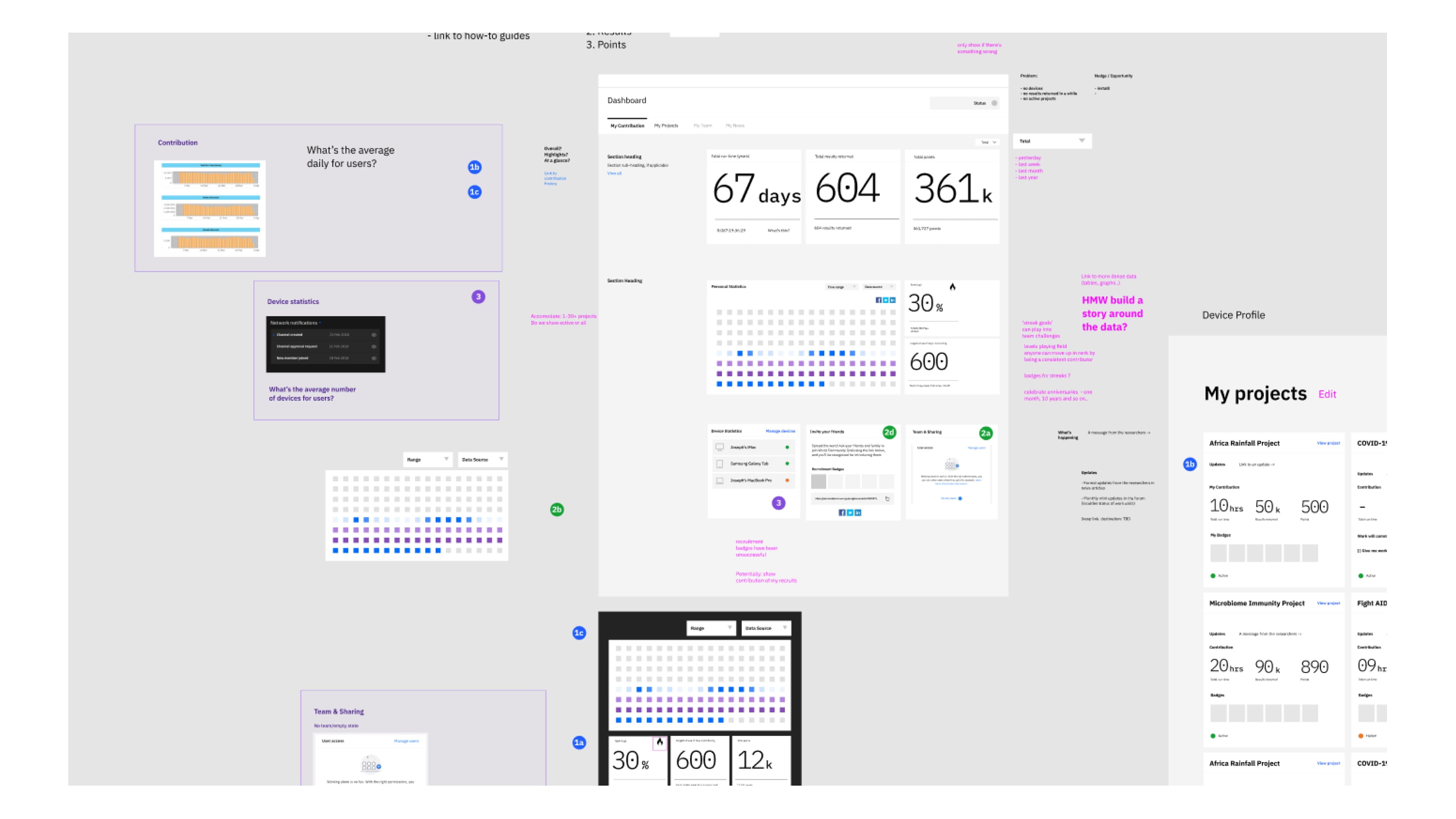 Screenshot of Figma file outlining user-needs