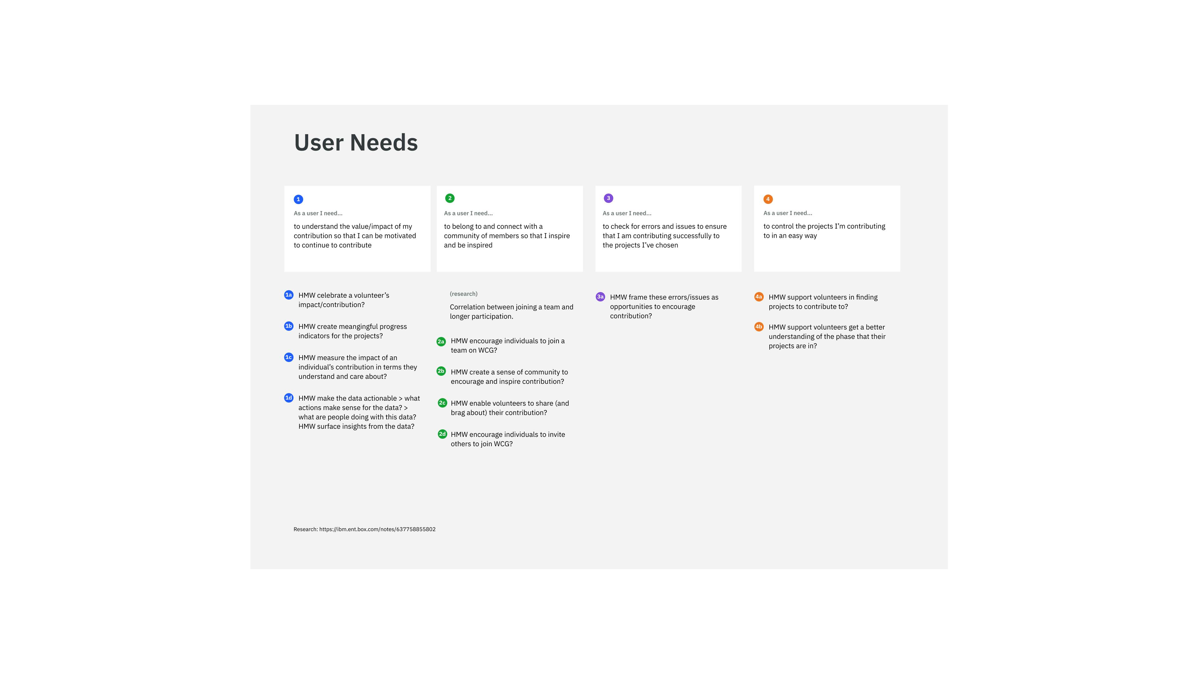 Screenshot of Figma file outlining user-needs
