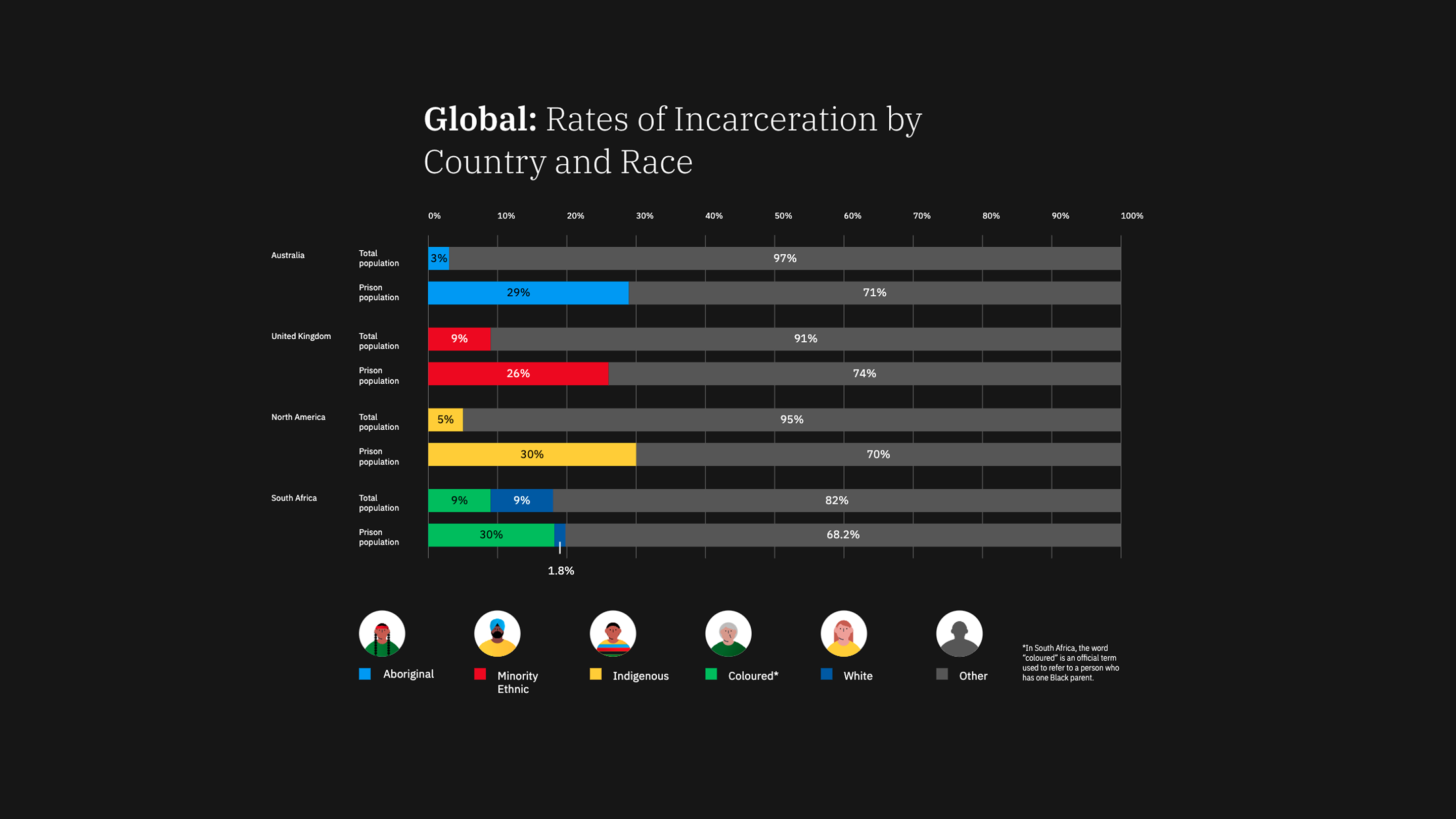 IBM.org — data charts