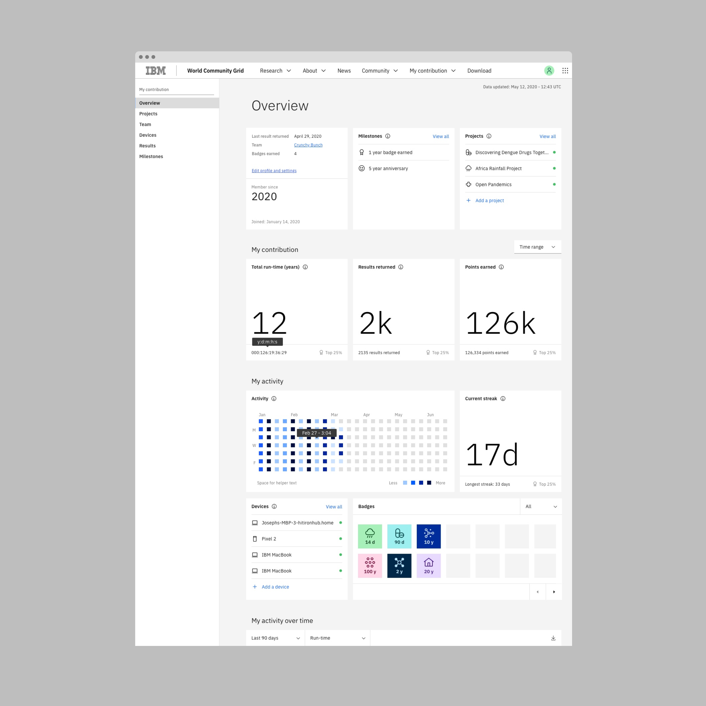 World Community Grid — outcome